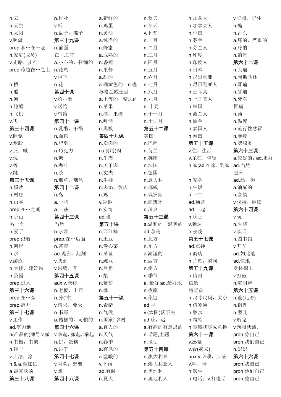 新概念英语第一册单词汉译英_第2页