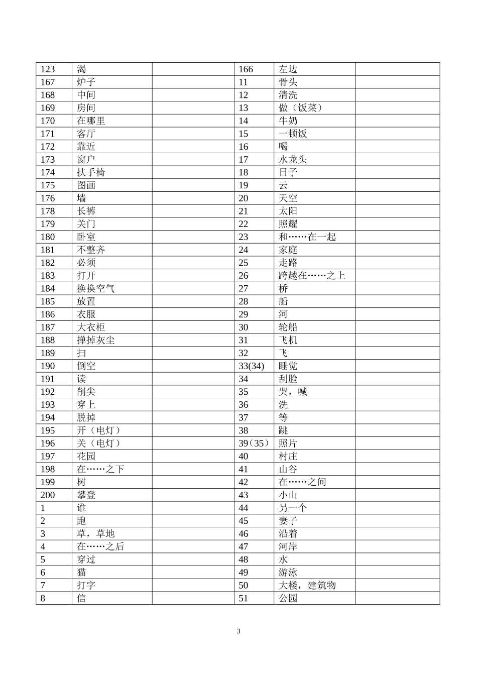 新概念英语一册单词汉译英_第3页