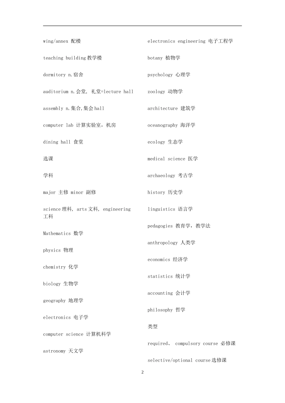 新托福IBT听力对话场景词汇_第2页