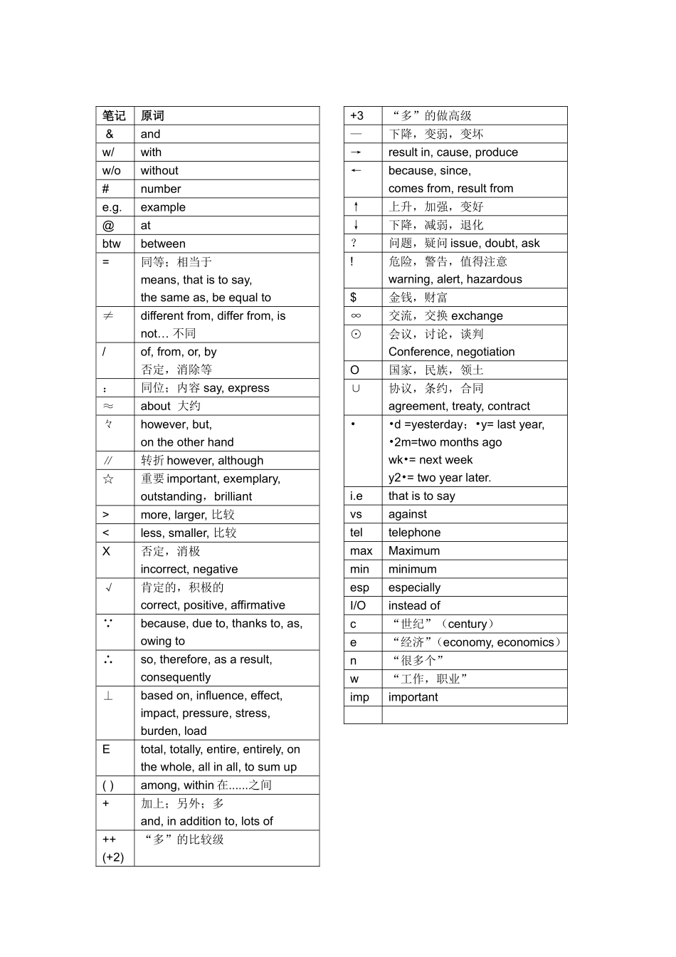 新托福听力笔记符号_第1页