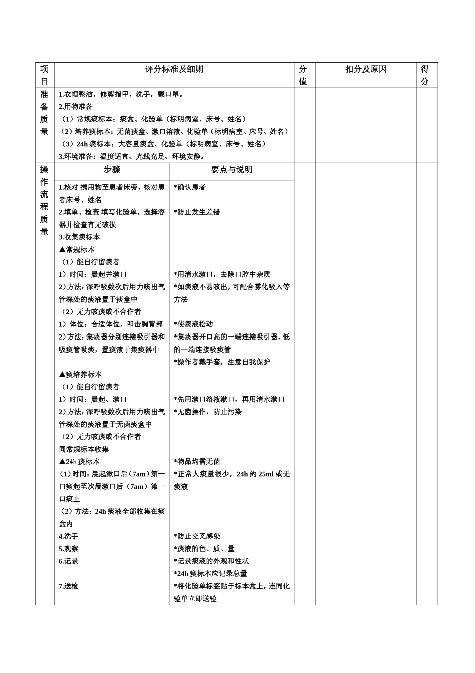 新增护理技术操作(2)_第3页