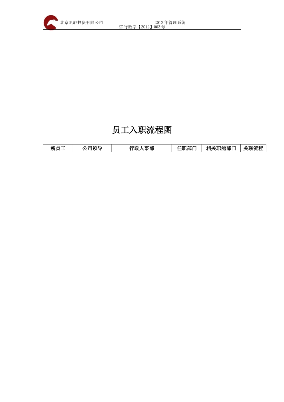 新员工入离职流程_第2页