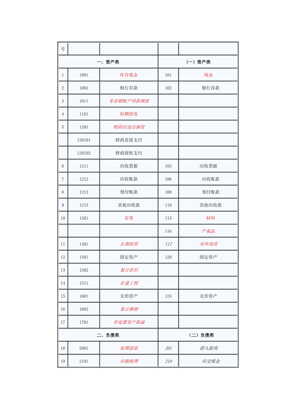 新《事业单位会计制度》讲解 第二十四讲_第3页