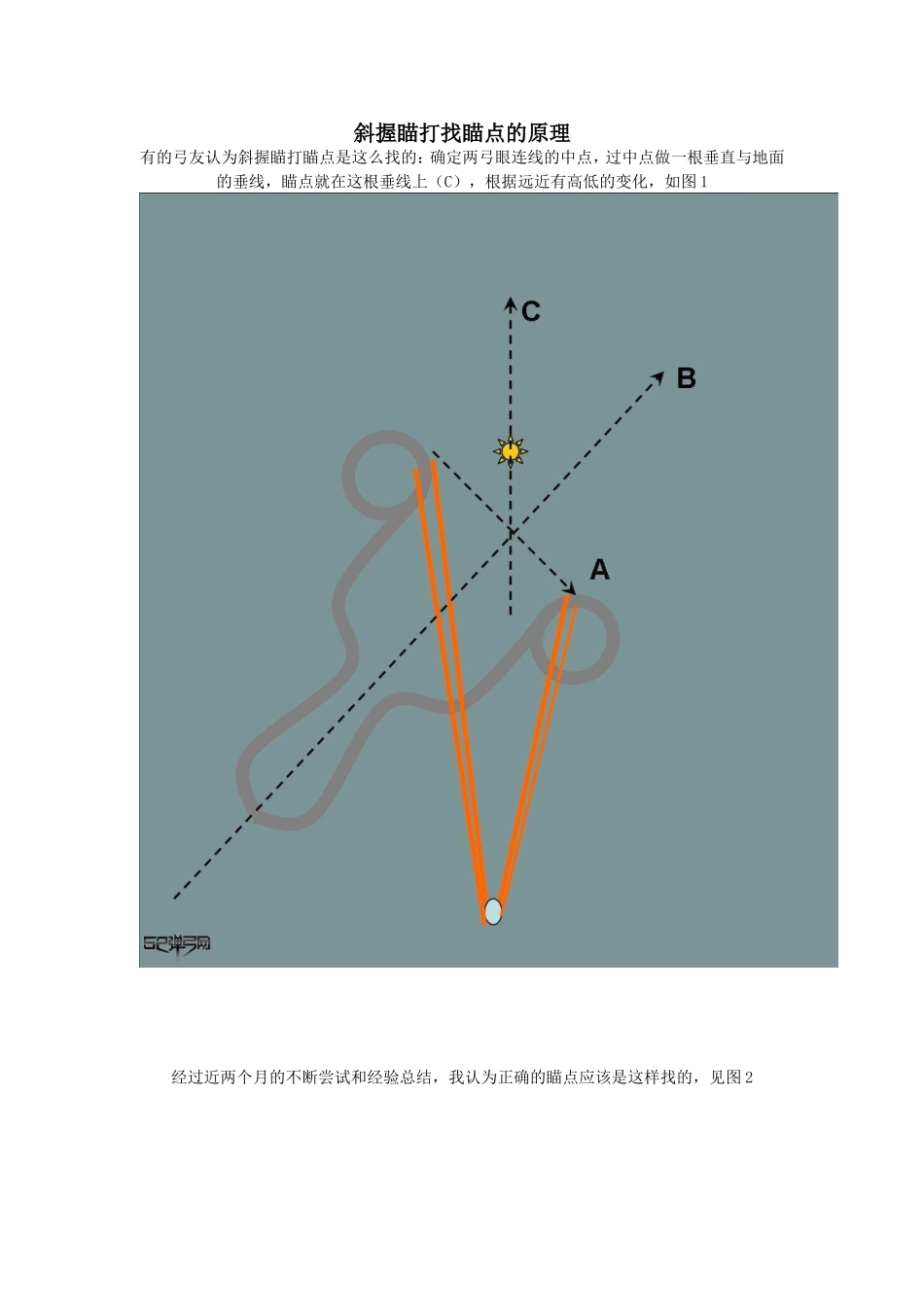 斜握瞄打找瞄点的原理2_第1页