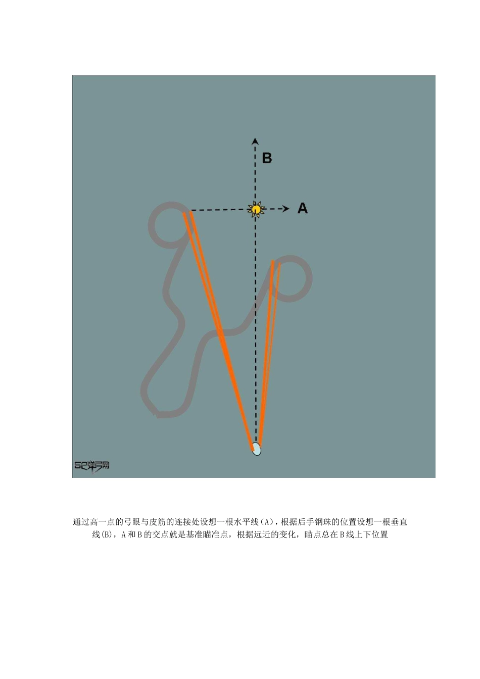斜握瞄打找瞄点的原理2_第2页
