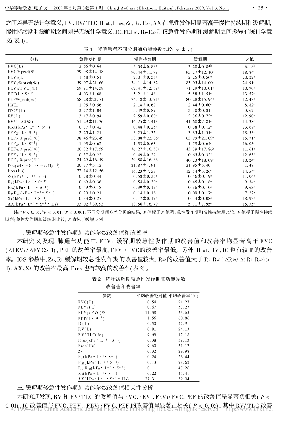 支气管哮喘肺功能动态变化的特点及意义_第3页