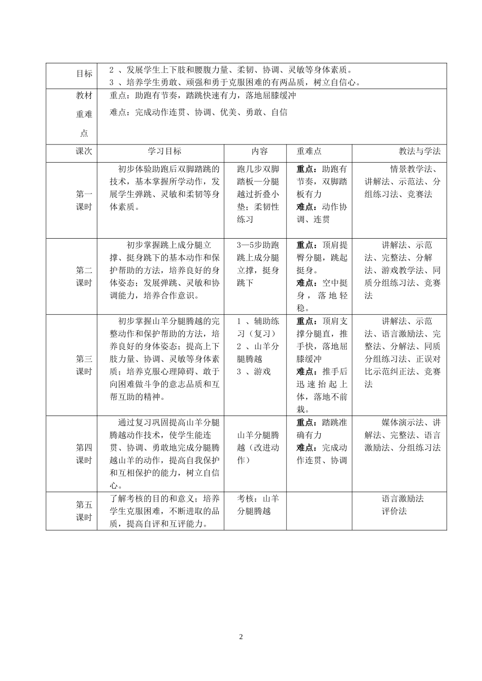 支撑跳跃——山羊分腿腾越_第2页