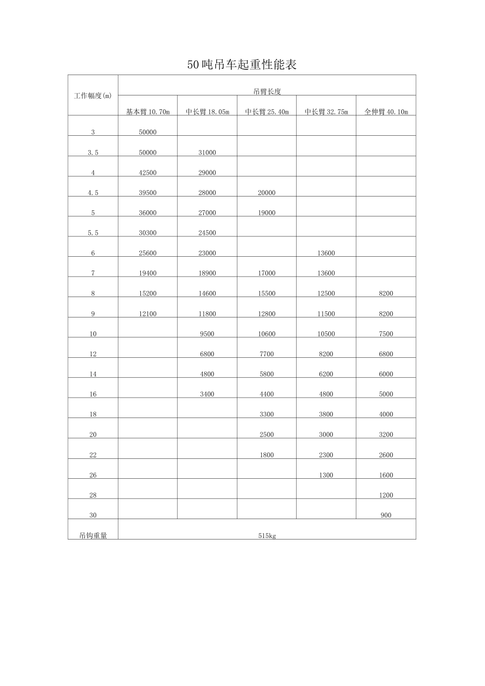 70吨以下吊车参数表_第3页