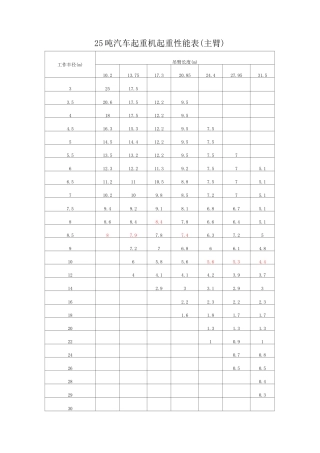 70吨以下吊车参数表