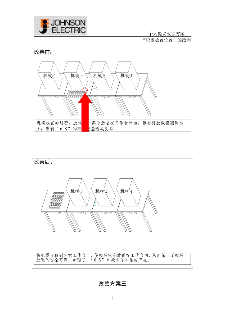 提议改善方案_第3页