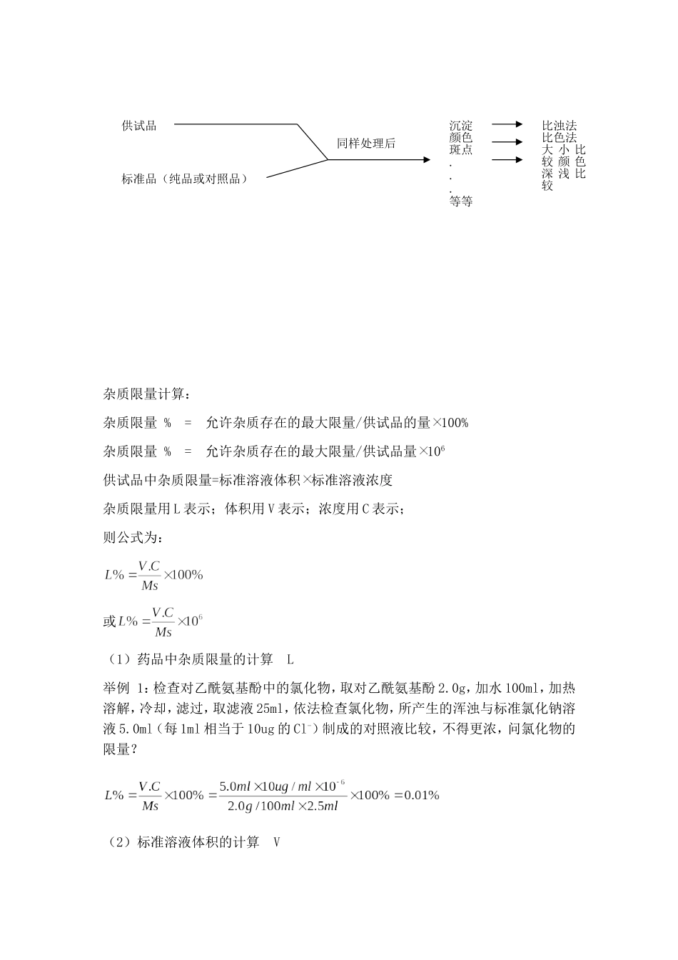 提取物杂质、中药材等药物的杂质检查_第3页