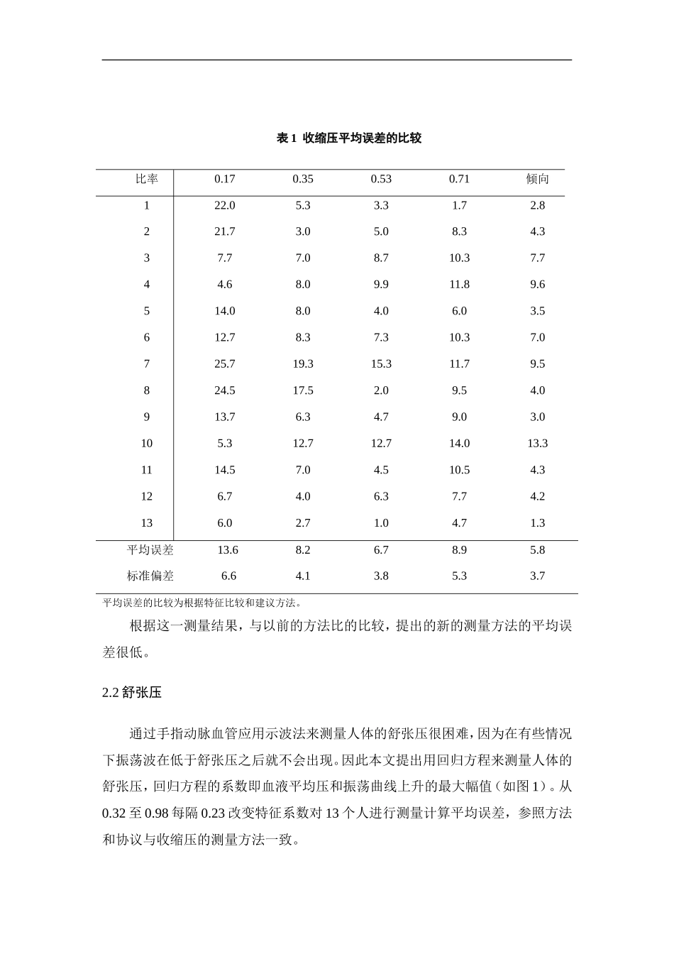指套式血压测量_第3页