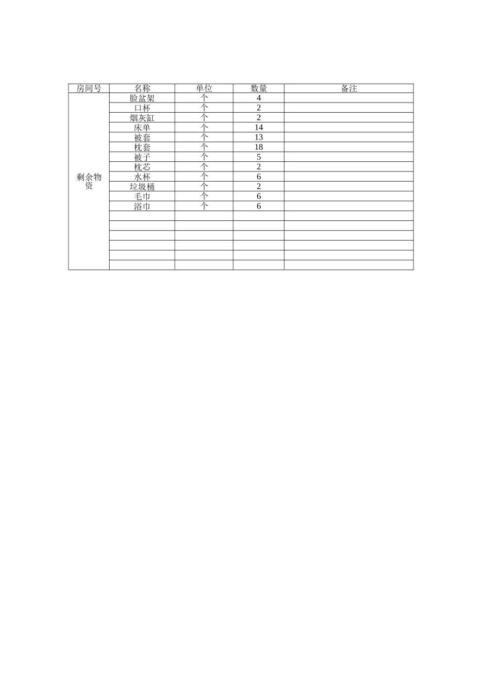 招待所物品清单_第2页
