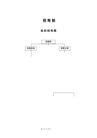 招商部岗位职责
