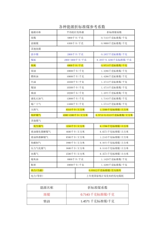 折标准煤参考系数