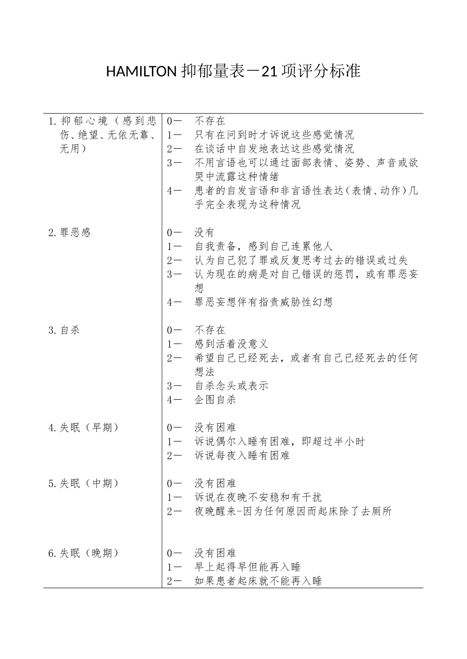 抑郁焦虑量化表_第1页