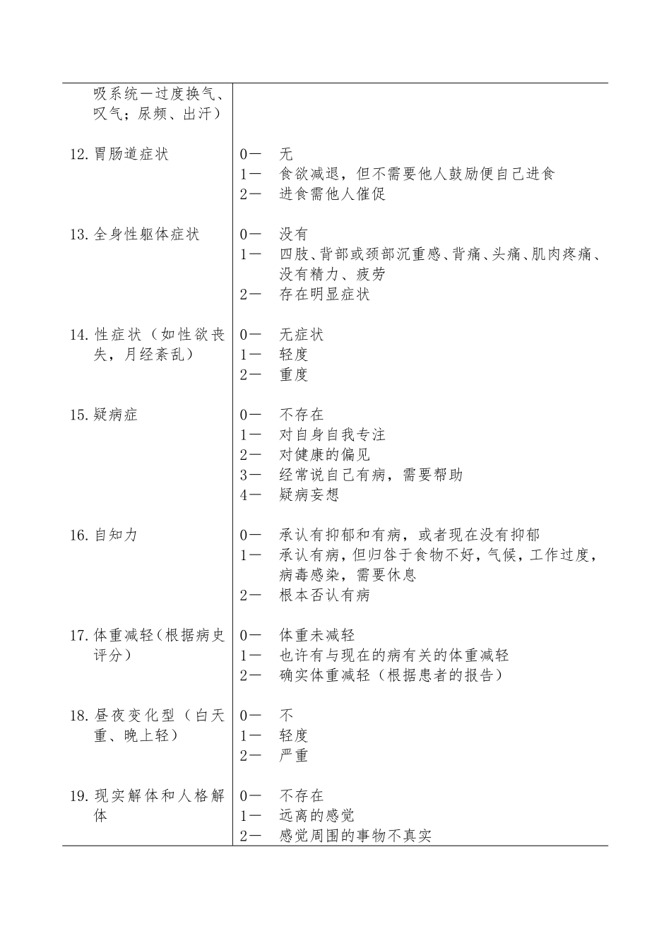 抑郁焦虑量化表_第3页