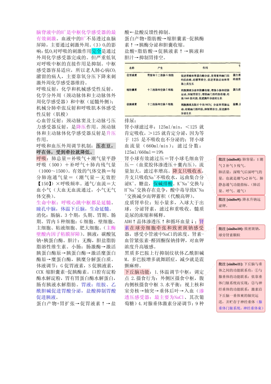 执考生理考点总结_第3页