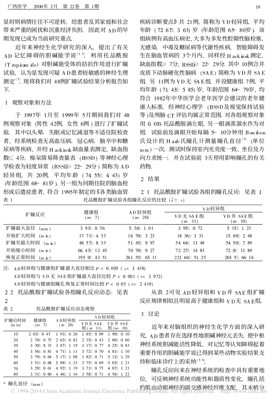 托品酰胺扩瞳试验对早期老年性痴呆的筛查_严镭_第2页