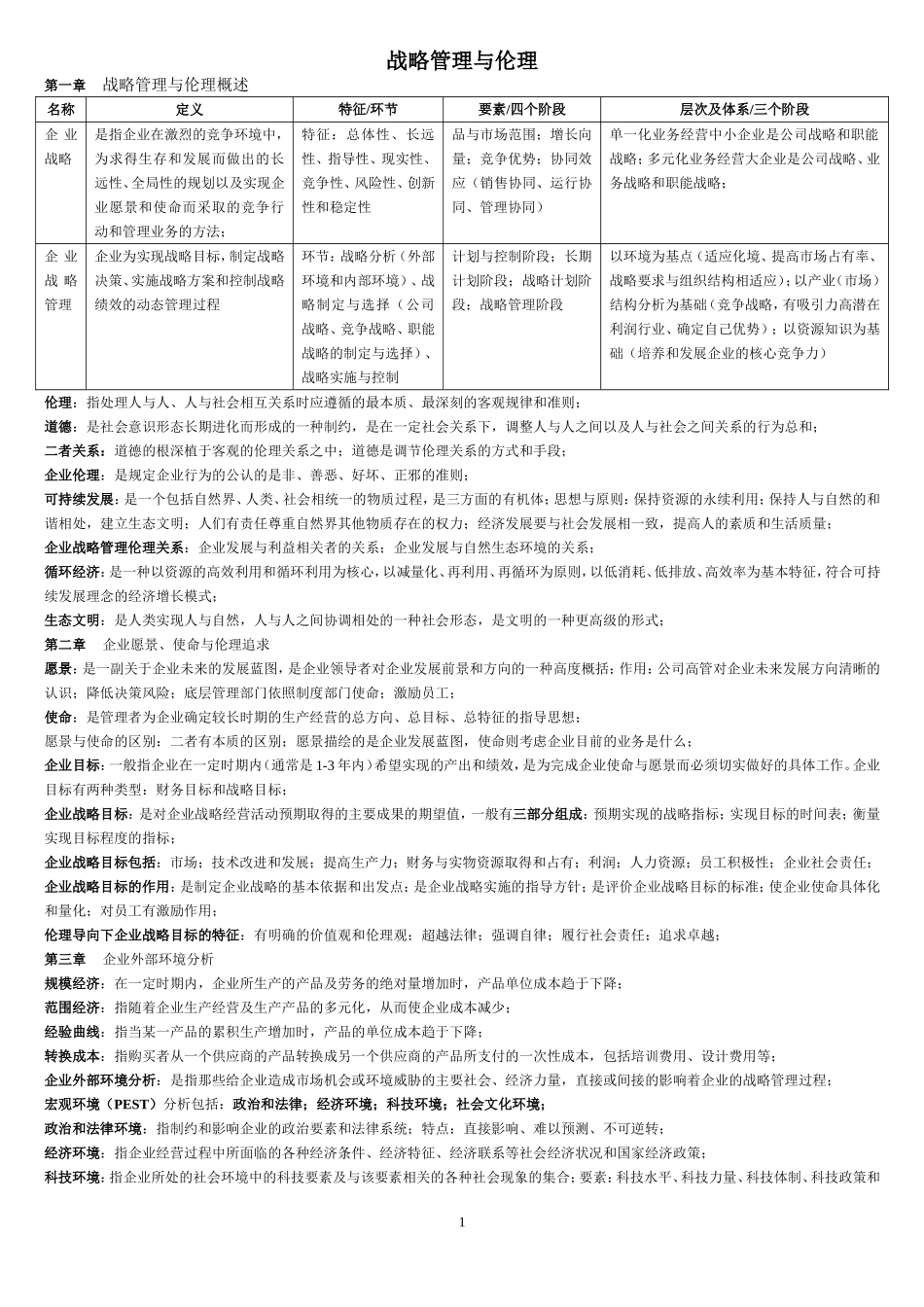 战略管理与伦理 复习资料_第1页