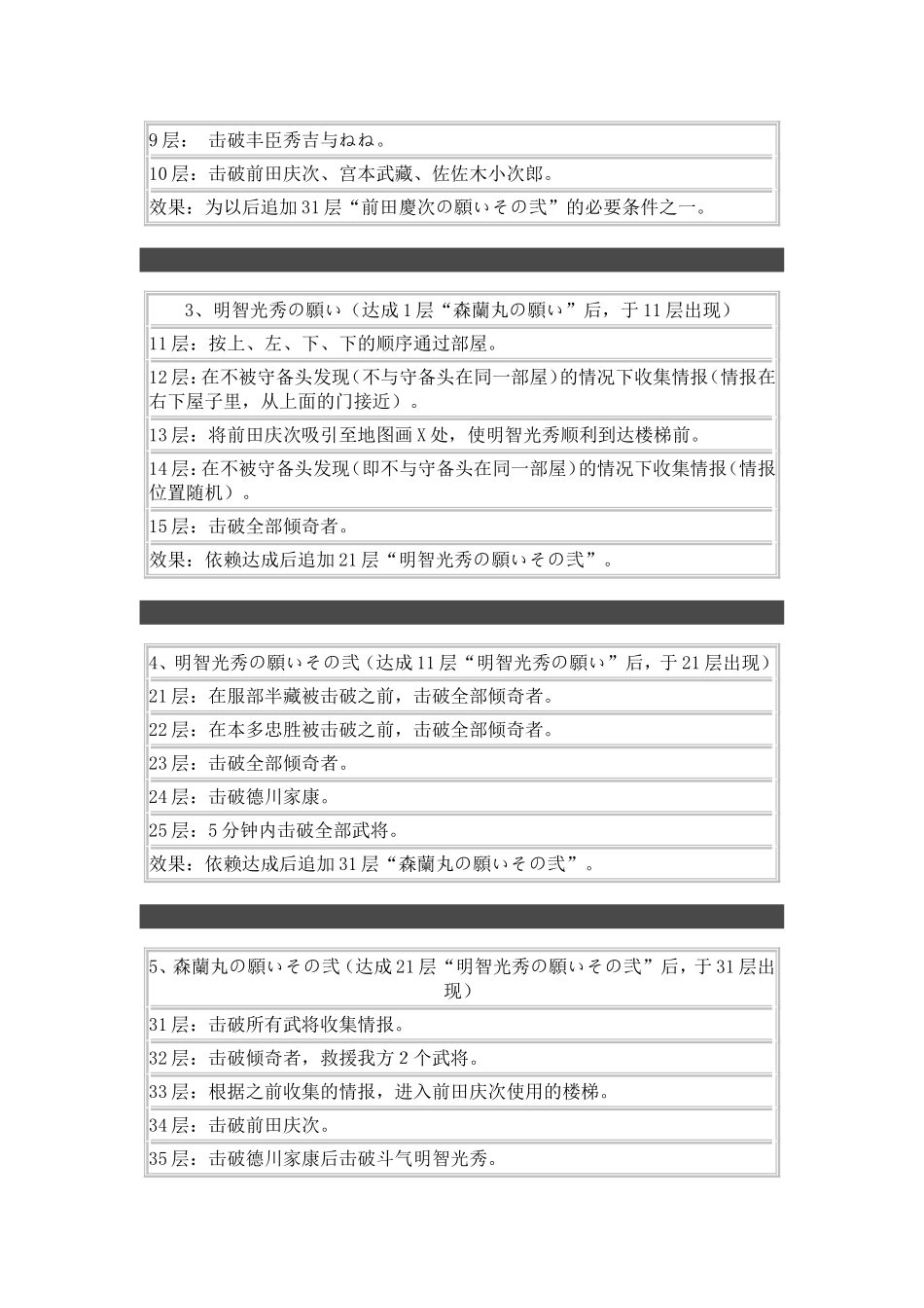 战国无双2无限城任务分析_第2页