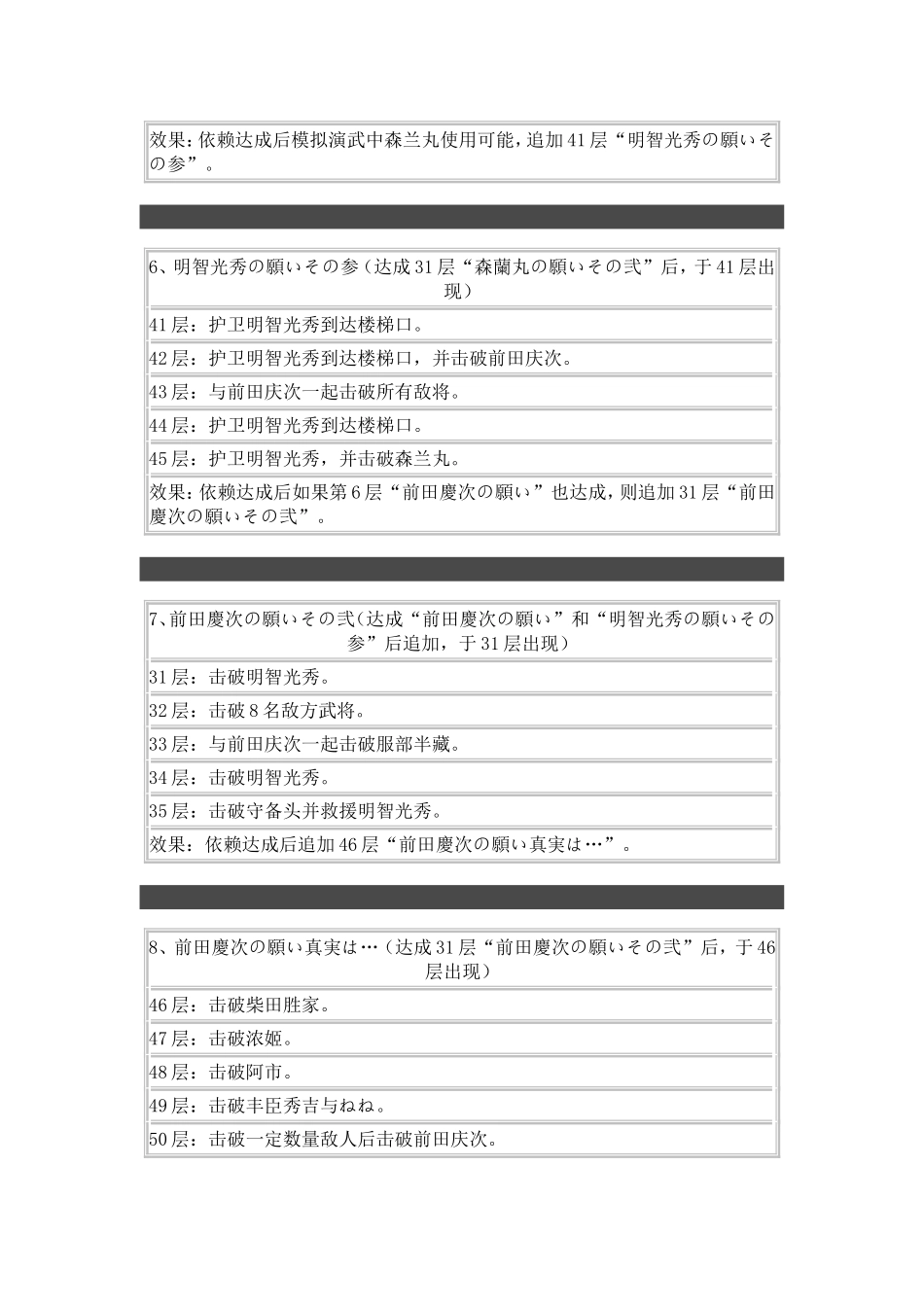 战国无双2无限城任务分析_第3页