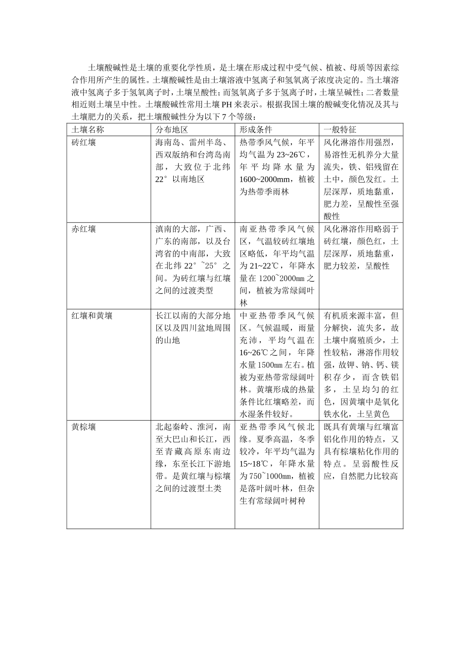 我国酸碱土壤分布情况_第1页