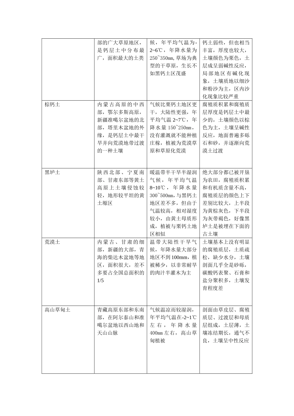 我国酸碱土壤分布情况_第3页