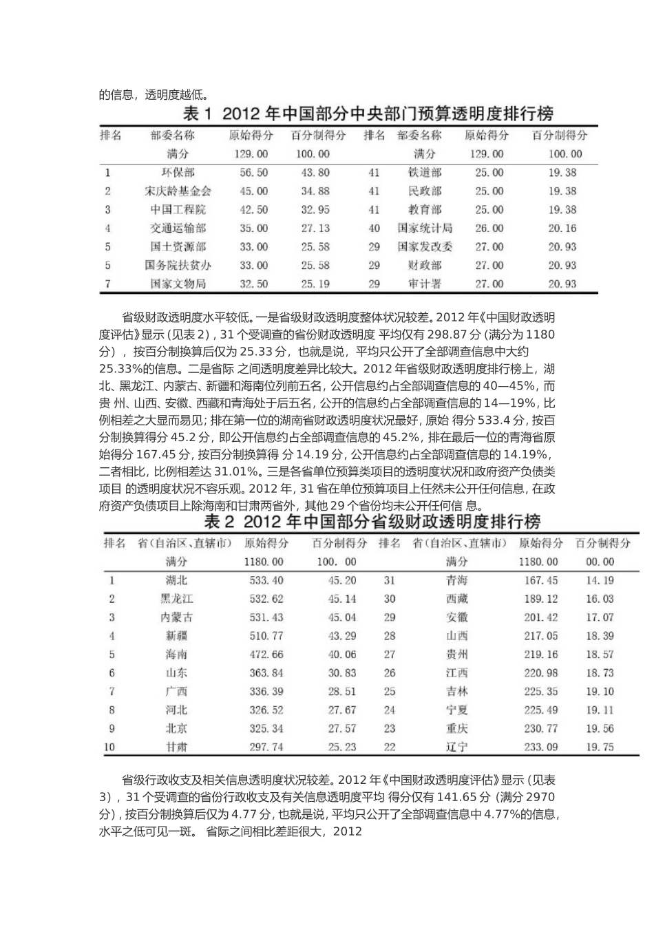 我国财政透明度现状分析与改进措施_第2页