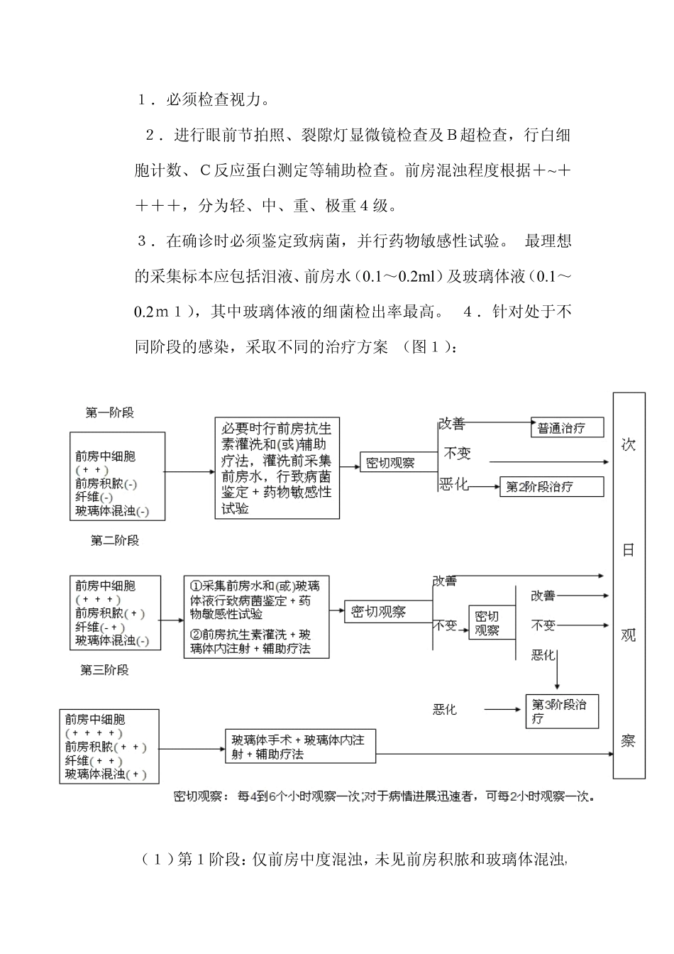 我国白内障术后急性细菌性眼内炎治疗专家共识_第2页