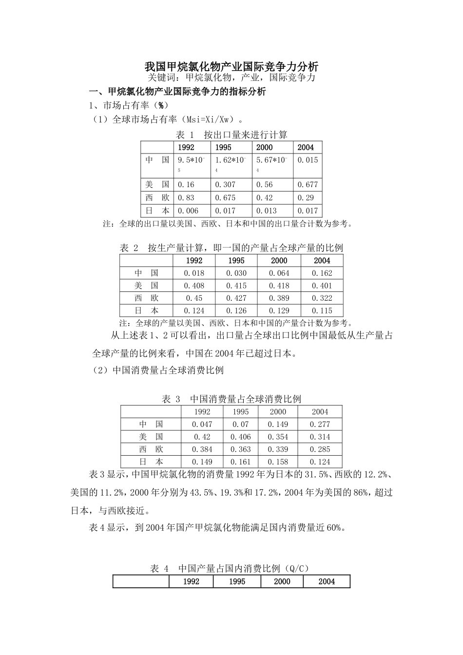 我国甲烷氯化物产业国际竞争力分析_第1页