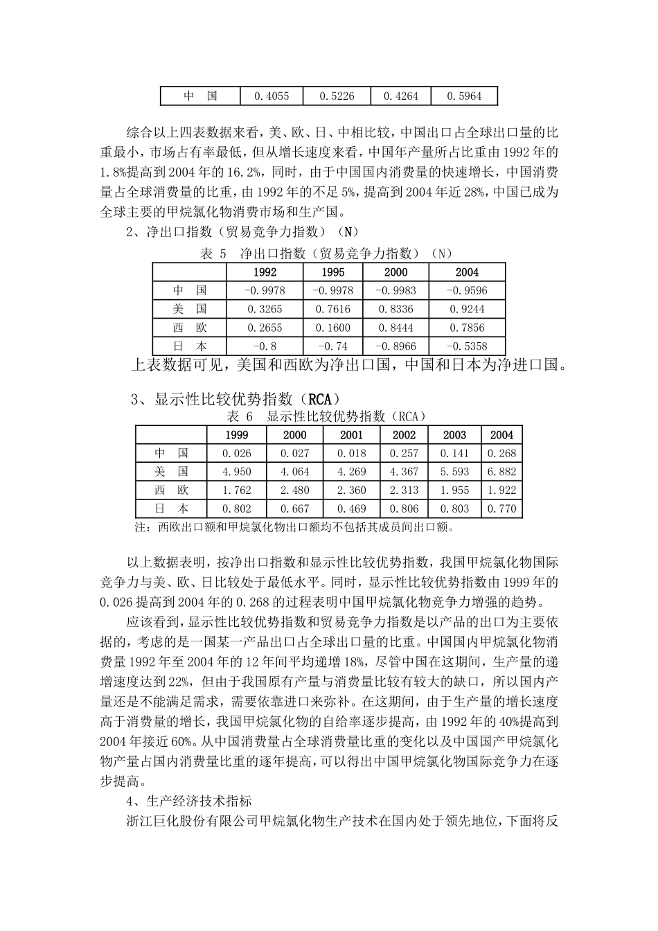 我国甲烷氯化物产业国际竞争力分析_第2页