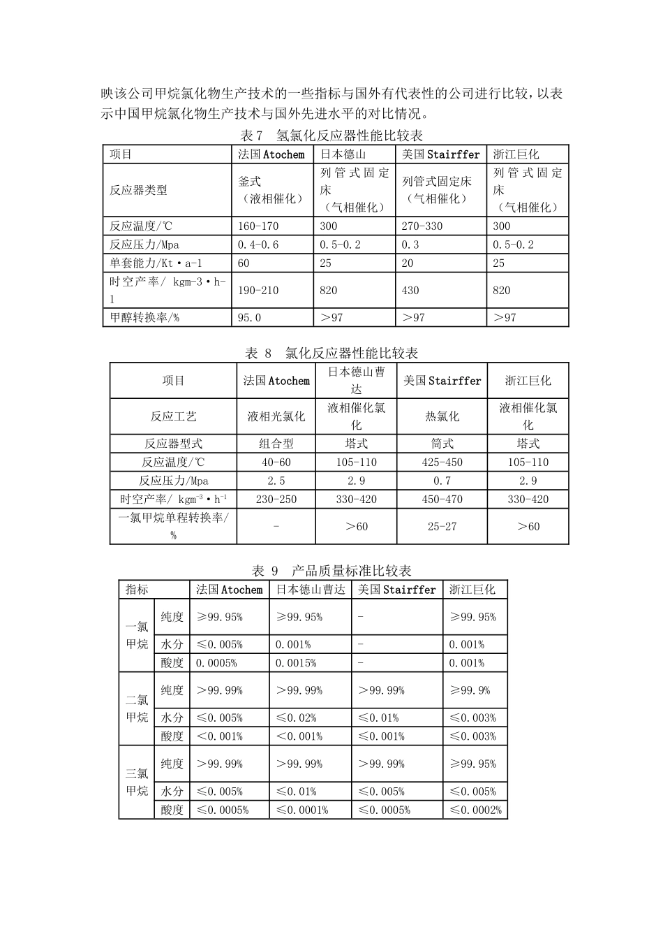 我国甲烷氯化物产业国际竞争力分析_第3页