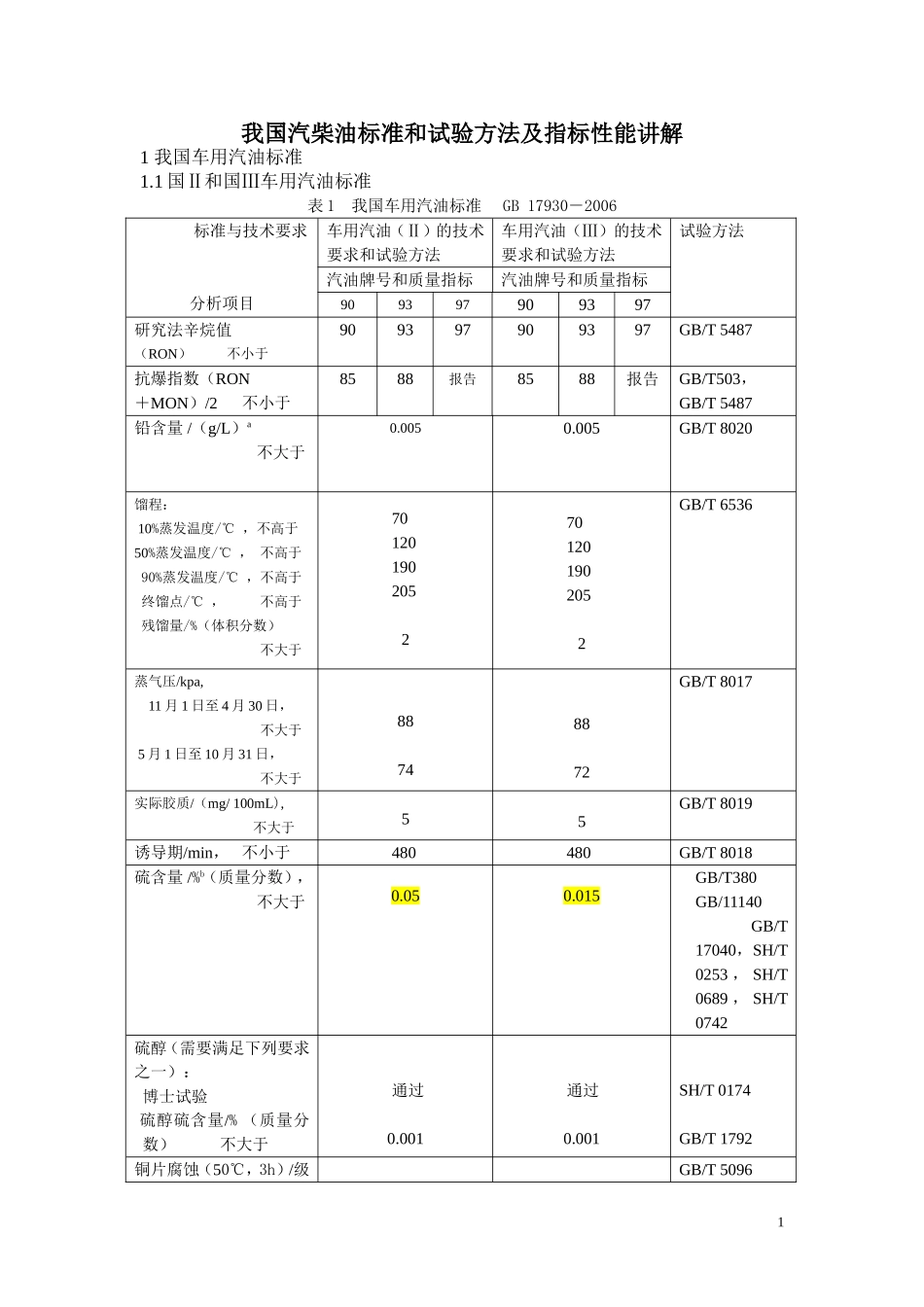 我国汽柴油标准_第1页