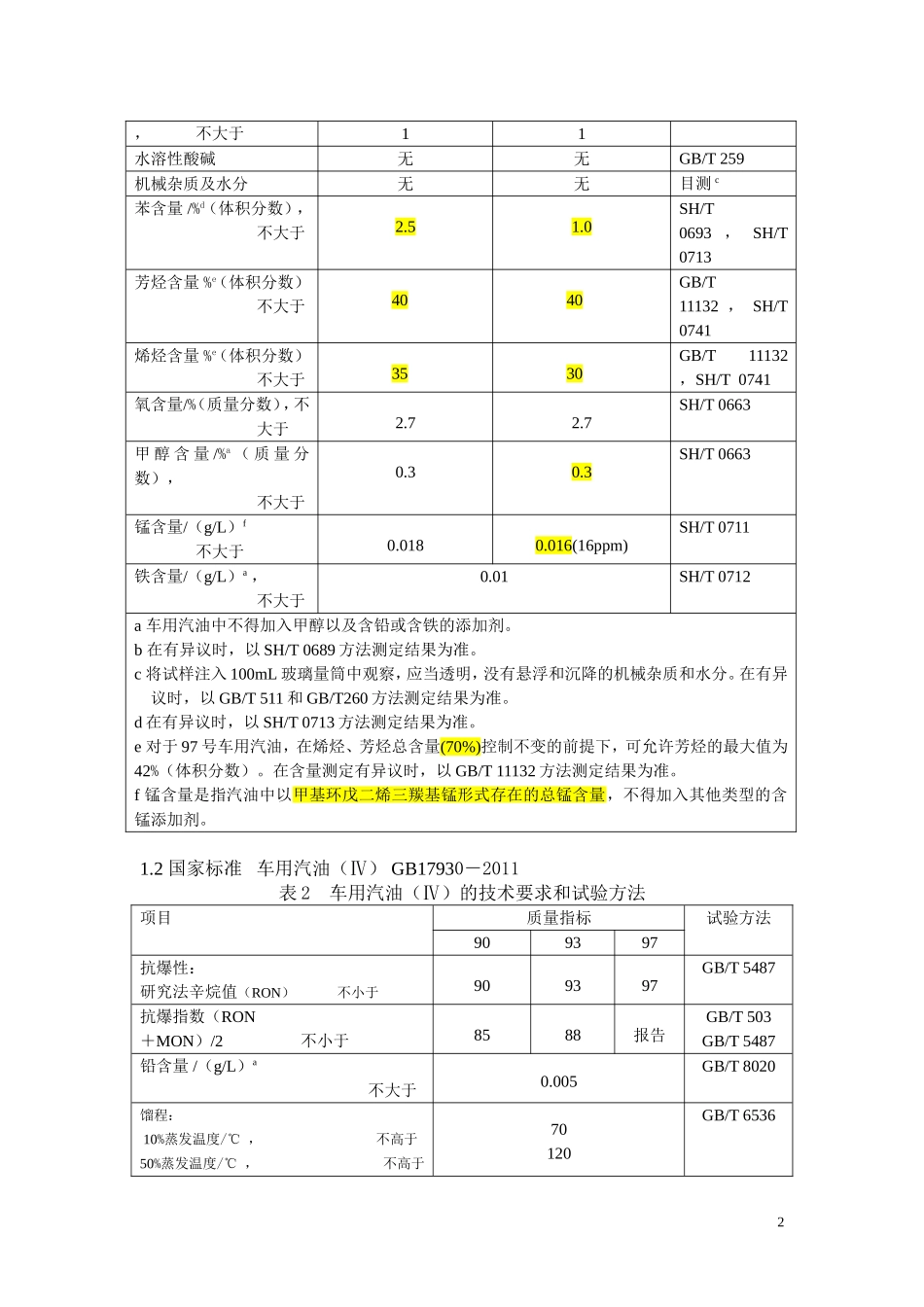 我国汽柴油标准_第2页