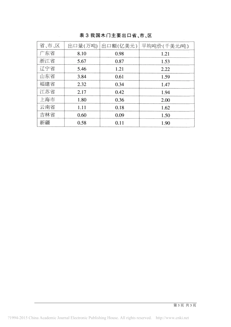 我国木门出口万兴未艾_王永林_第3页