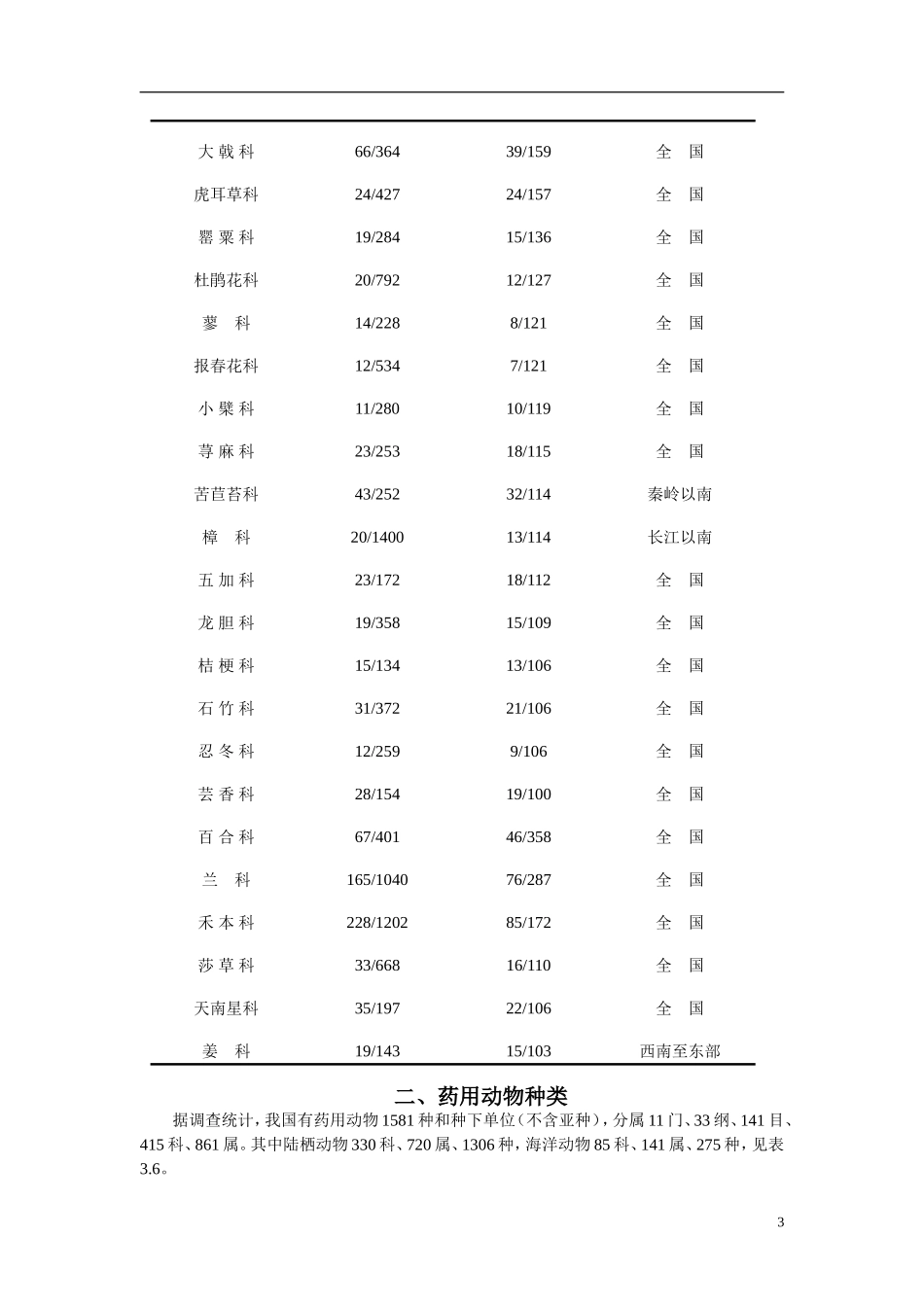 我国中药资源种类、分布及区划_第3页