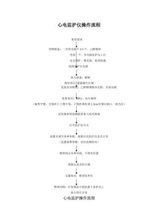 怎样学习使用心电监护