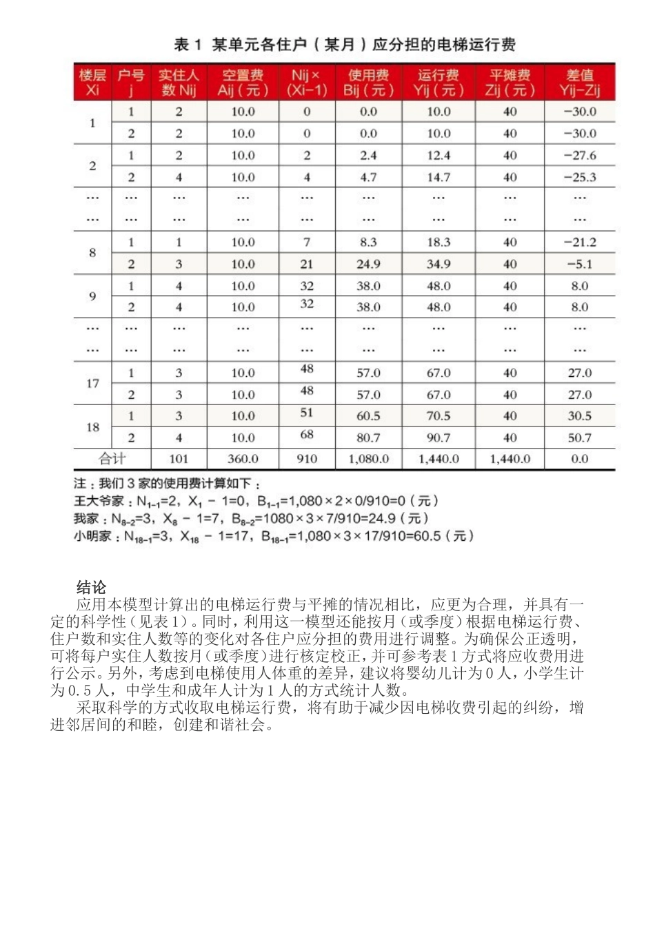 怎样分摊电梯运行费更合理_第3页