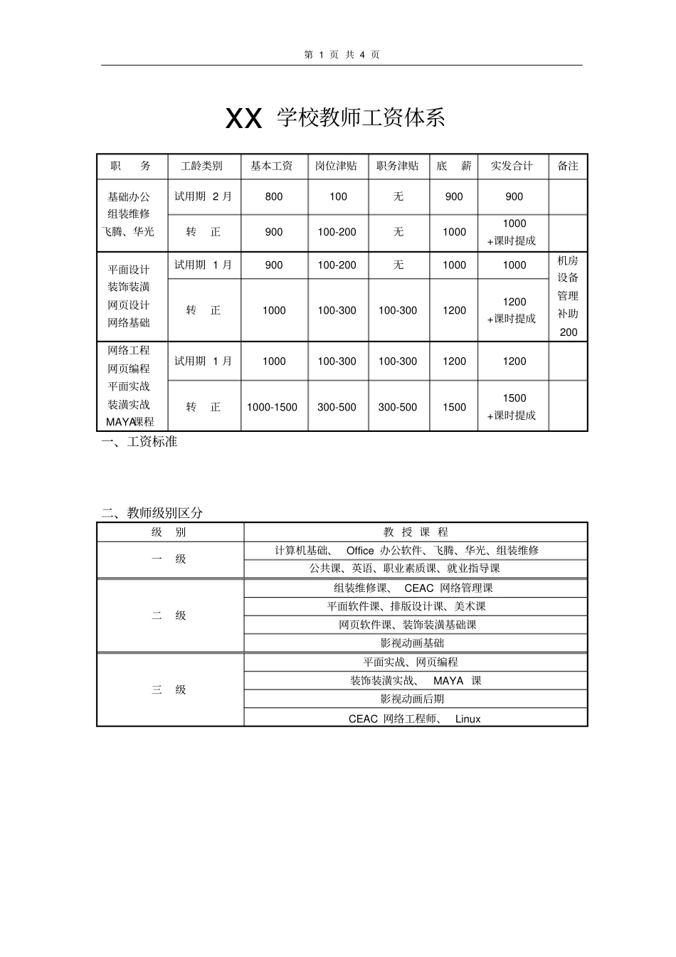 XX学校教师工资标准明细_第1页