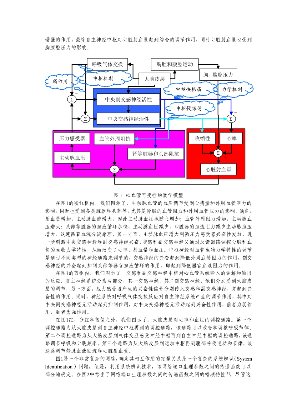 心血管可变性与脑心肺功能综合检测技术_第3页