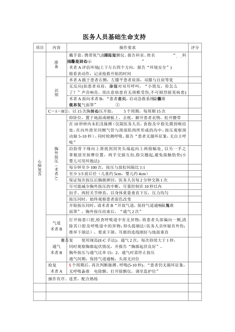 心肺复苏除颤_第1页