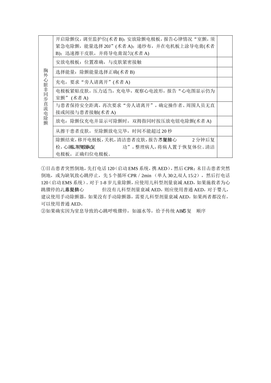 心肺复苏除颤_第2页