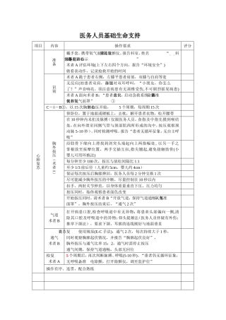 心肺复苏除颤