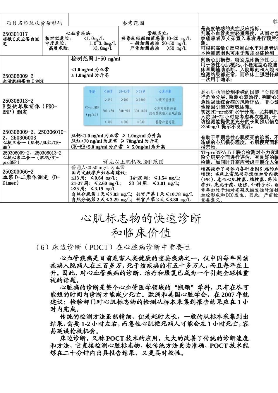 心肌酶产品价目表_第3页