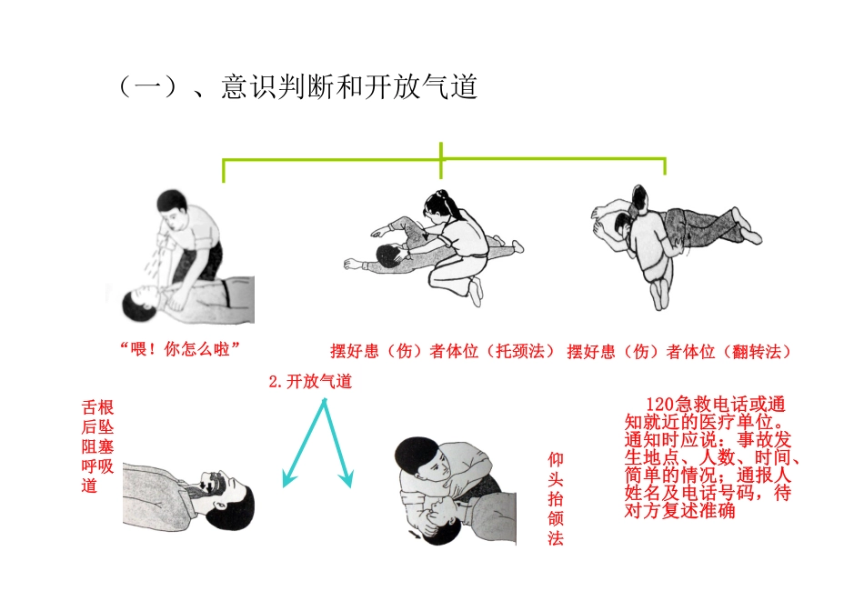 心肺复苏-(CPR)注意事项_第3页