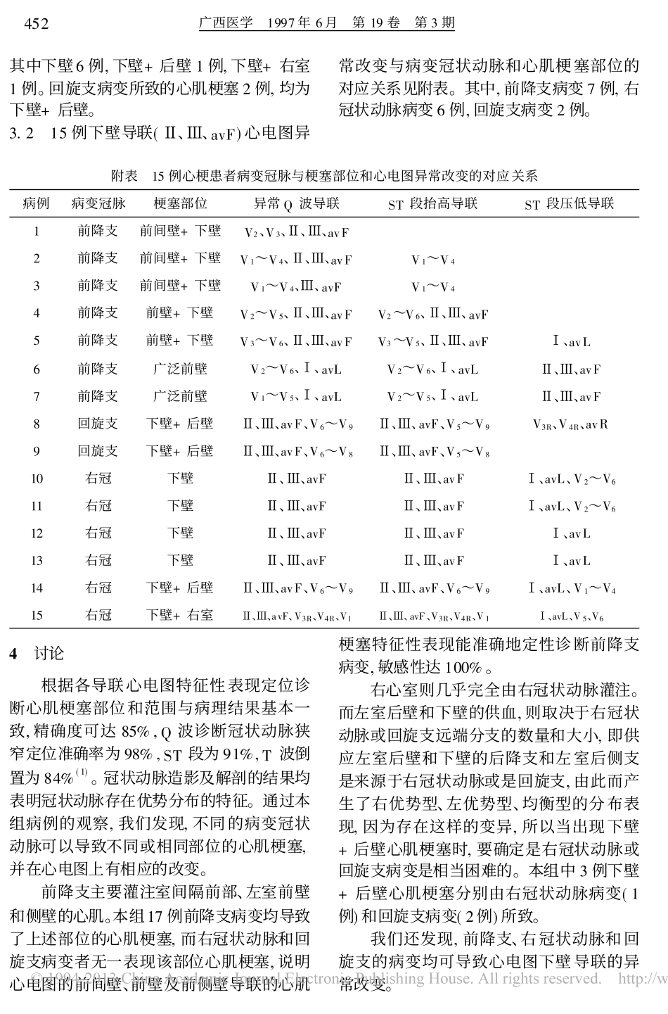 心肌梗塞心电图定位诊断与病变冠状动脉的对应关系_第2页