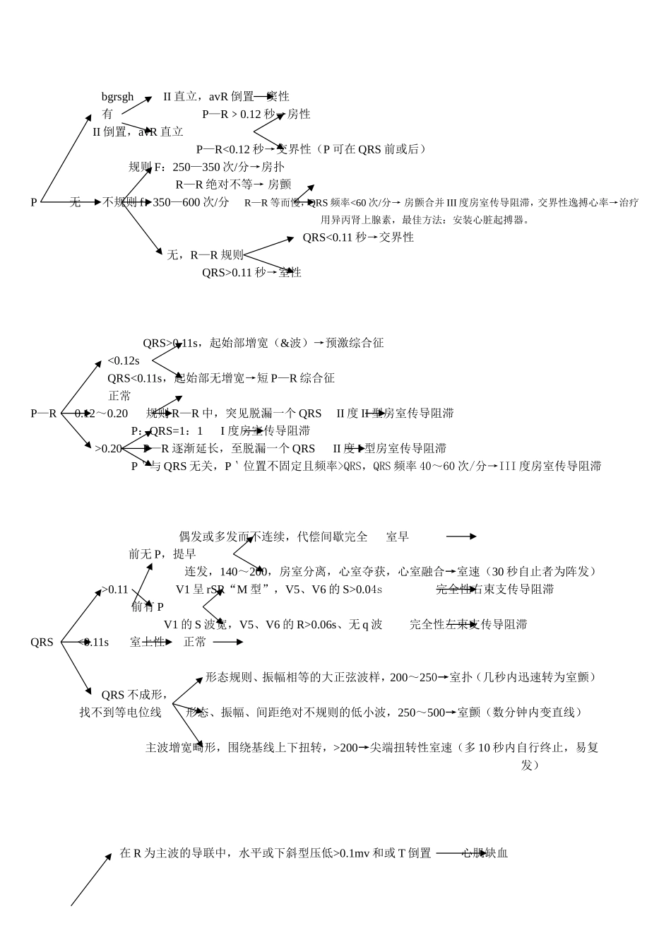 心电图看图步骤总结_第1页