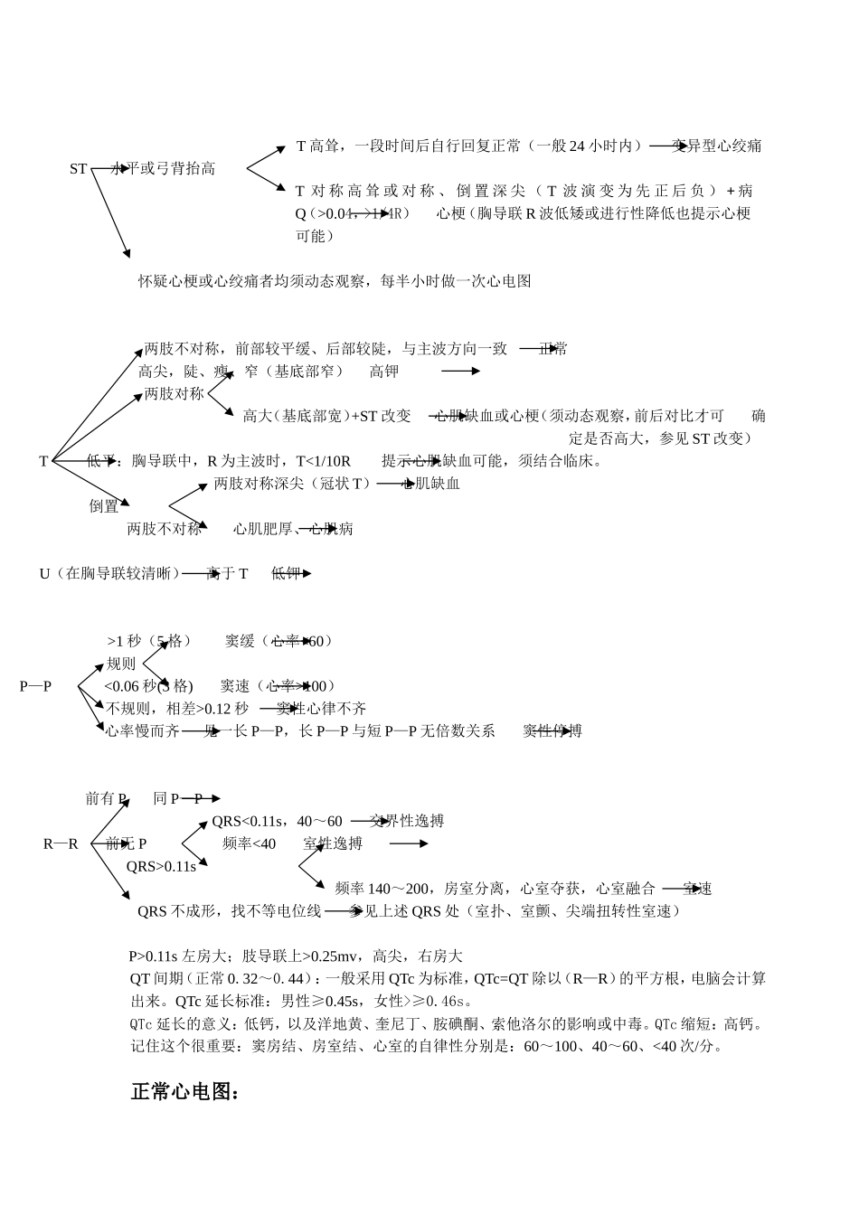 心电图看图步骤总结_第2页
