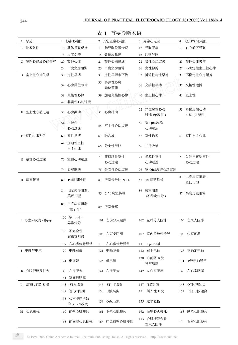 心电图标准化与解析建议_心电图诊断术语的规范化_第2页